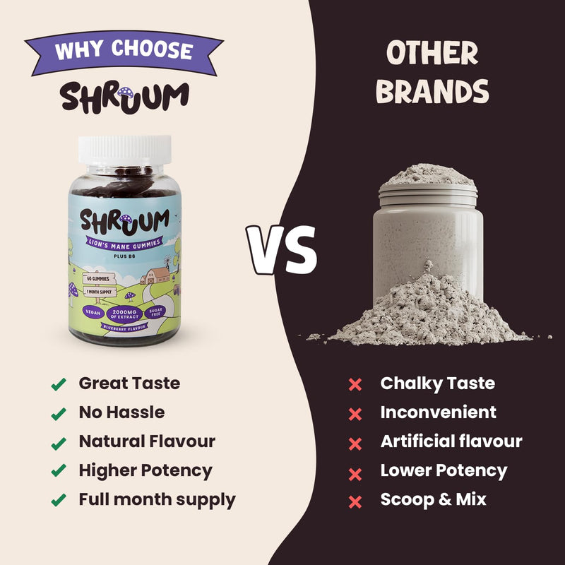 SHRUUM Lions Mane Gummies 2000mg - Mushroom Gummies for Focus & Clarity Without Caffeine - Sugar Free, Vegan, with Vitamin B6 - Blueberry - 60 Gummies (30 Day Supply)