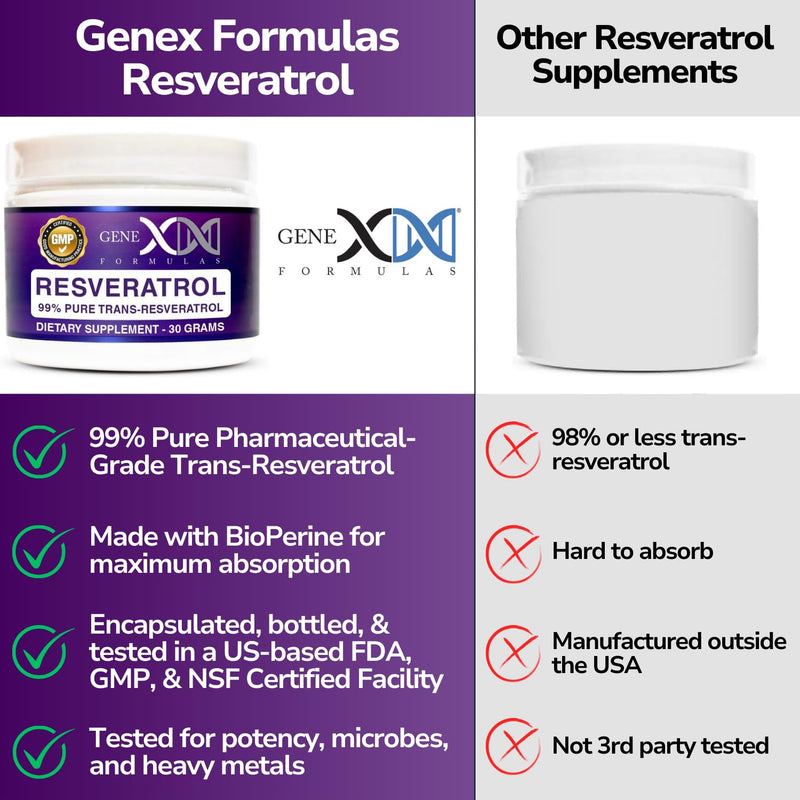 Genex Formulas Trans Resveratrol 1000mg Dose Powder Supplement, 30 Grams | 99% Pure Micronized Pharmaceutical Grade, 1 Gram Per Day 30-Day Supply, Made in a GMP & NSF Certified Facility