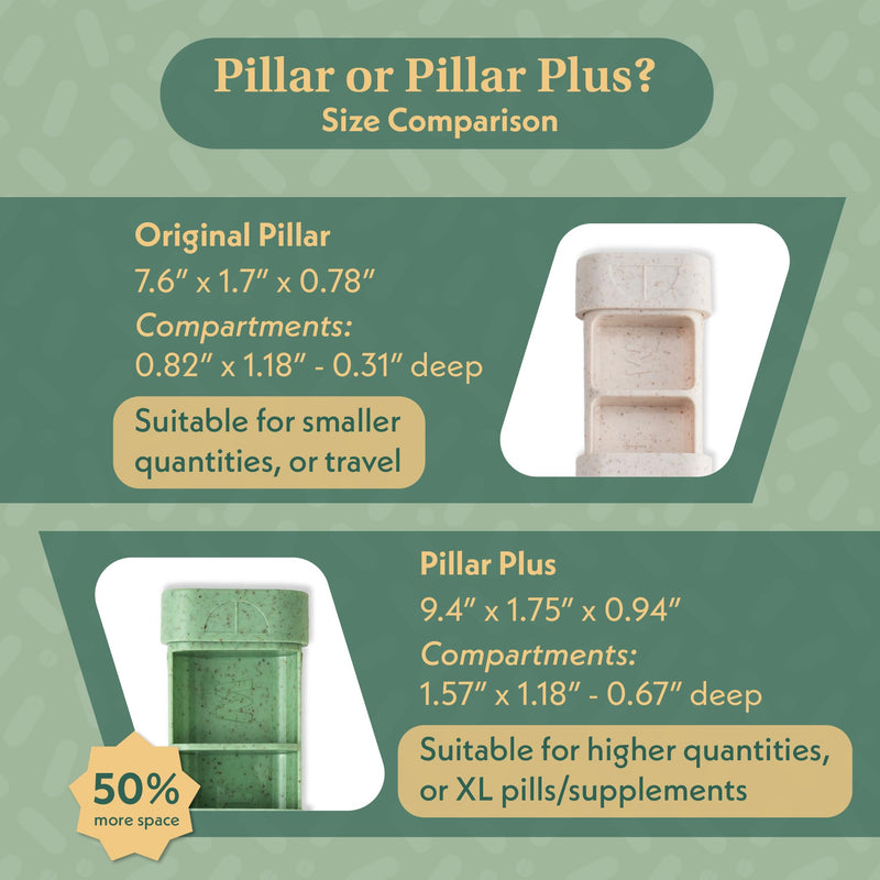 [Australia] - Pillar - 7-Day Pill Organizer | Weekly Medicine Pill Container Travel Box - Aesthetic Medication Holder - Stylish Travel Pill Case - Cute Small Medication Organizer 7 Day for Women (Sage Green) Sage Green 