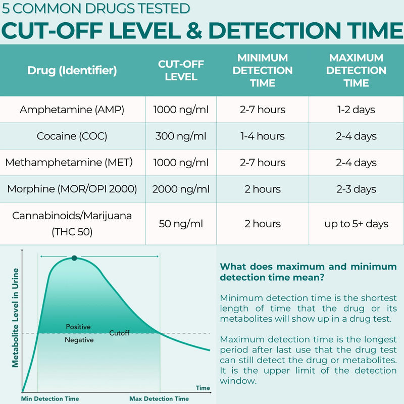 [Australia] - Easy@Home 5 Panel Instant Drug Test Kits - Testing Marijuana (THC), COC, OPI 2000, AMP, MET/mAMP- Urine Dip Drug Testing -#EDOAP-254-10 Pack 10 Count (Pack of 1) 