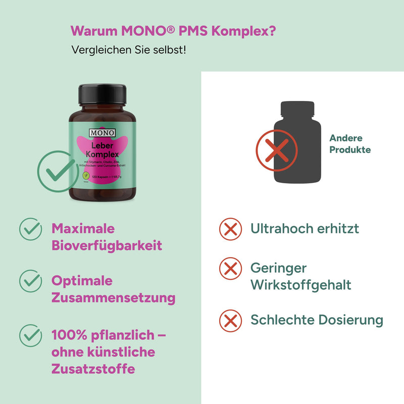 [Australia] - MONO Liver Complex – 120 vegan capsules with silymarin, choline and zinc 