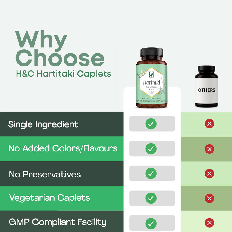 H&C Haritaki Caplets/Tablets (Terminalia Chebula) - 750mg, 150 Counts | Detoxification & Rejuvenation for Vata 750mg Caplets