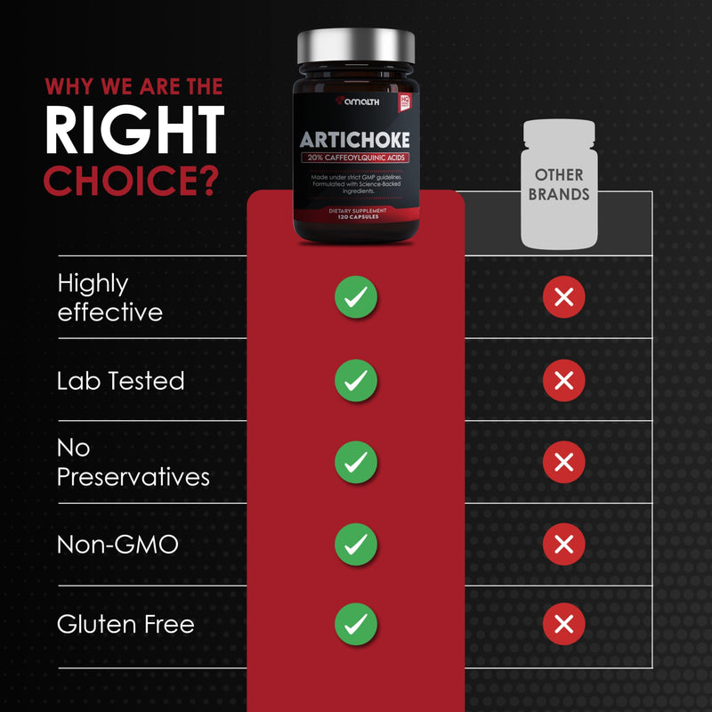 [Australia] - Amalth Artichoke Leaf Extract 120 Veg Capsules -20% Caffeoylquinic Acid Standardized Extract - Supports Liver & Digestion Non-GMO Gluten Free 90 Count (Pack of 1) 