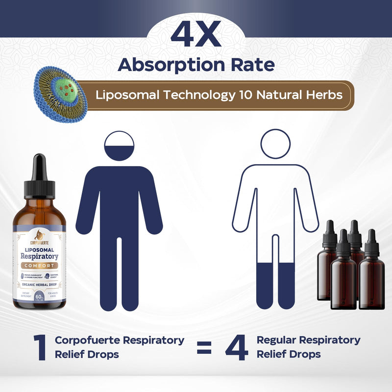 [Australia] - Liposomal Respiratory Relief Drops - Mullein Drops for Lungs with Elderberry, Licorice Root, and Slippery Elm Bark - Support Lung Cleanse and Mucus Relief - Suitable for Kids and Adults (1Pack) 60 Fl Oz (Pack of 1) 