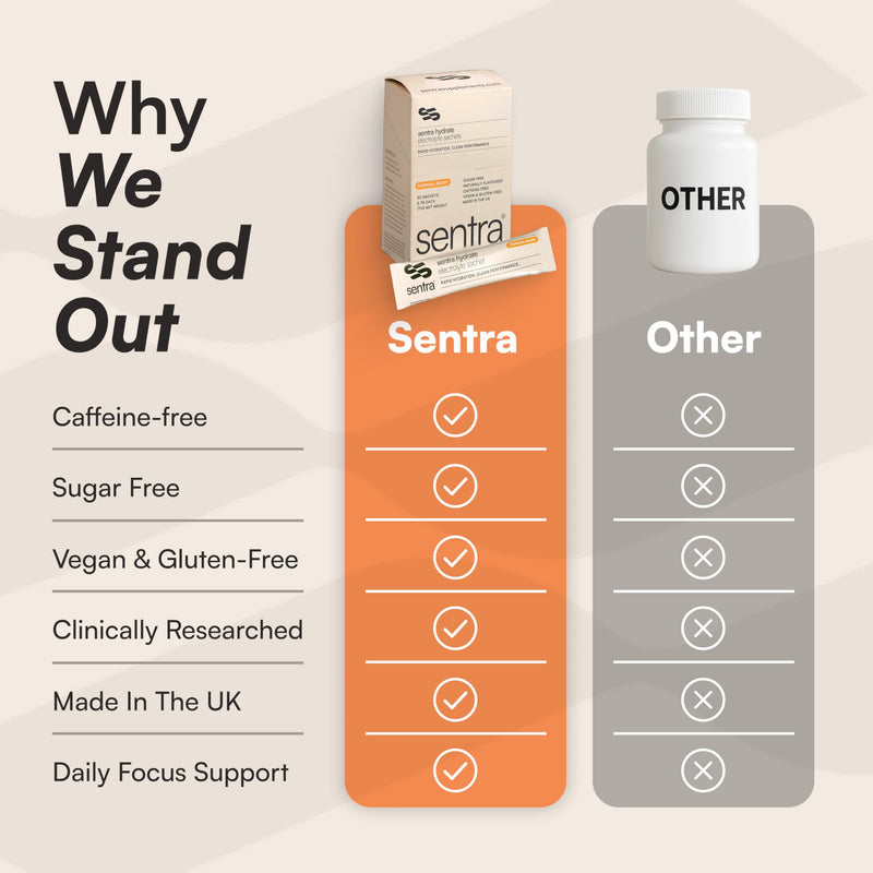 Sentra® Electrolytes Sachets Powder | 30 x Tropical Zero Sugar | For Rehydration & Recovery | Packed With Taurine, L Theanine Vitamin C B1, B3, B5, B12 Supplement Drink | Electrolyte Hydration Tablets