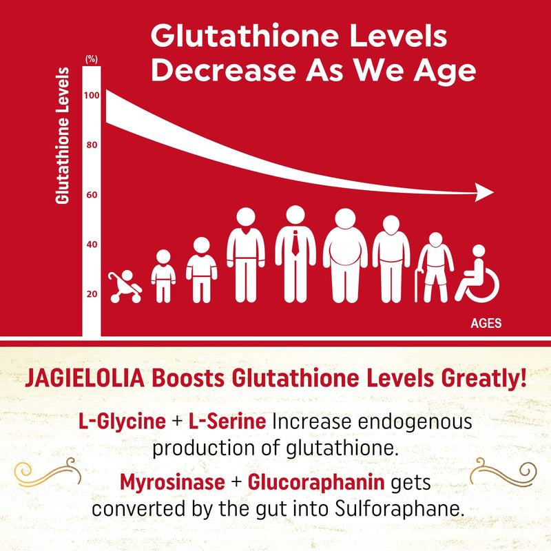 [Australia] - Liposomal Glutathione 2000 mg with L-Serine, L-Glycine & Sulforaphane – Active L-Glutathione Unique Formulation to Enhance Absorption - Master Antioxidant, Detoxifying & Immune | 60 Softgels 60 Count (Pack of 1) 