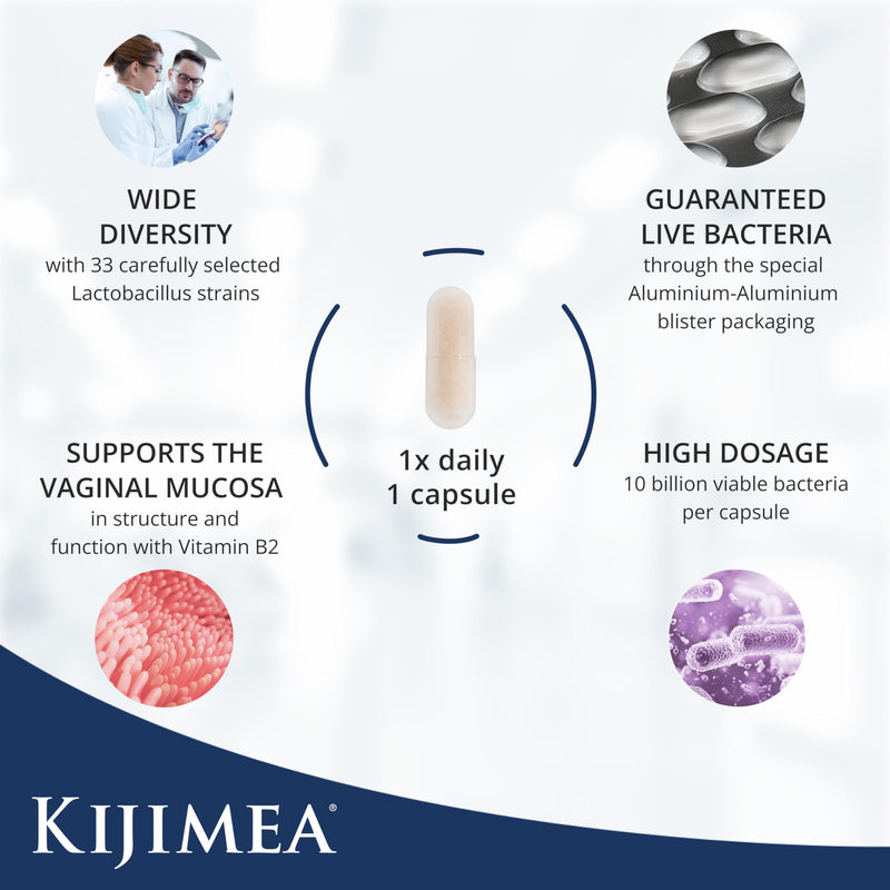 Kijimea® FloraCare - Inspired by the Natural Vaginal Microbiome | 33 Carefully Selected strains of Lactobacillus in a high Dosage + Vitamins B2, B3, B7, and Zinc - 14 pcs 14 count (Pack of 1)