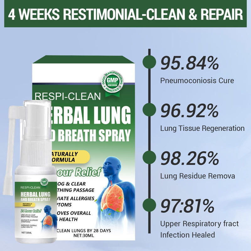 [Australia] - Landrain 3 pieces 30 ml Herbal Lung Cleansing Spray, Herbal Breath Respiratory, lung cleansing 