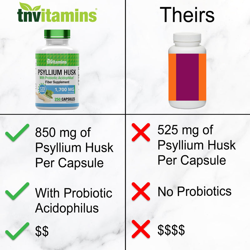 [Australia] - Psyllium Husk Capsules | 1700 MG - 250 Capsules | with Probiotic Acidophilus | Extra Strength Soluble & Dietary Fiber Supplement | Supports Digestive Health 