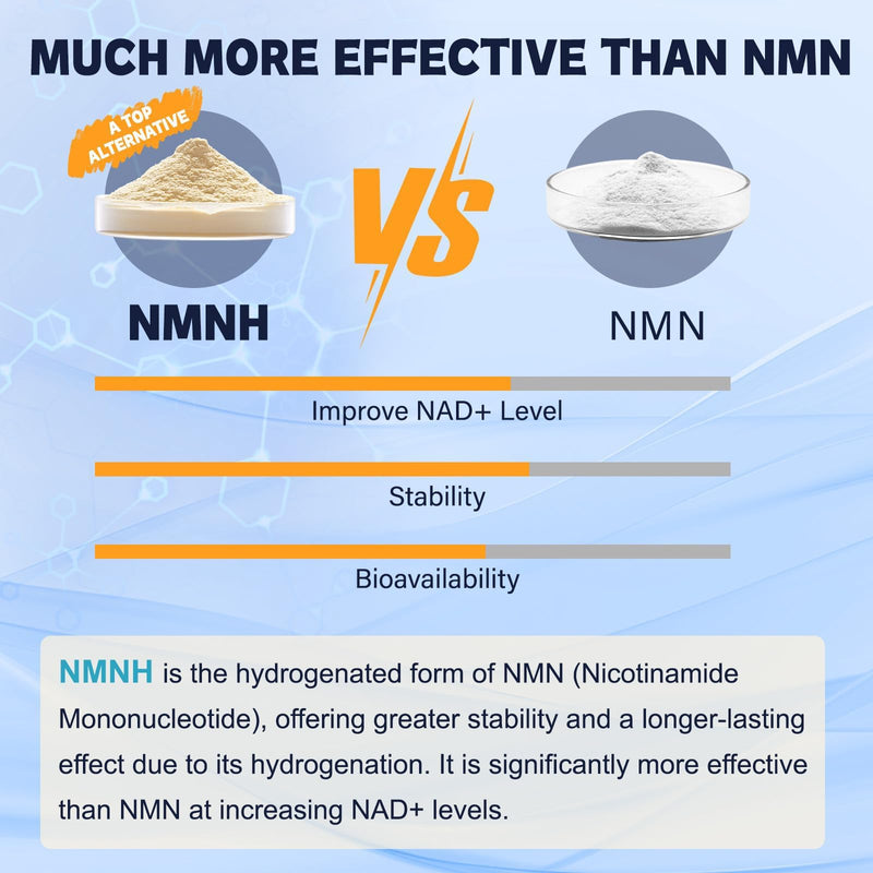 Totaria NMNH 500mg (Dihydronicotinamide Mononucleotide), Premium NMN Alternative Supplement w/Niacinamide (Vitamin B3), Quercetin, Trans-Resveratrol, for NAD+, Skin Cell, Anti-Aging & Energy, 120 Ct 120 Count (Pack of 1)