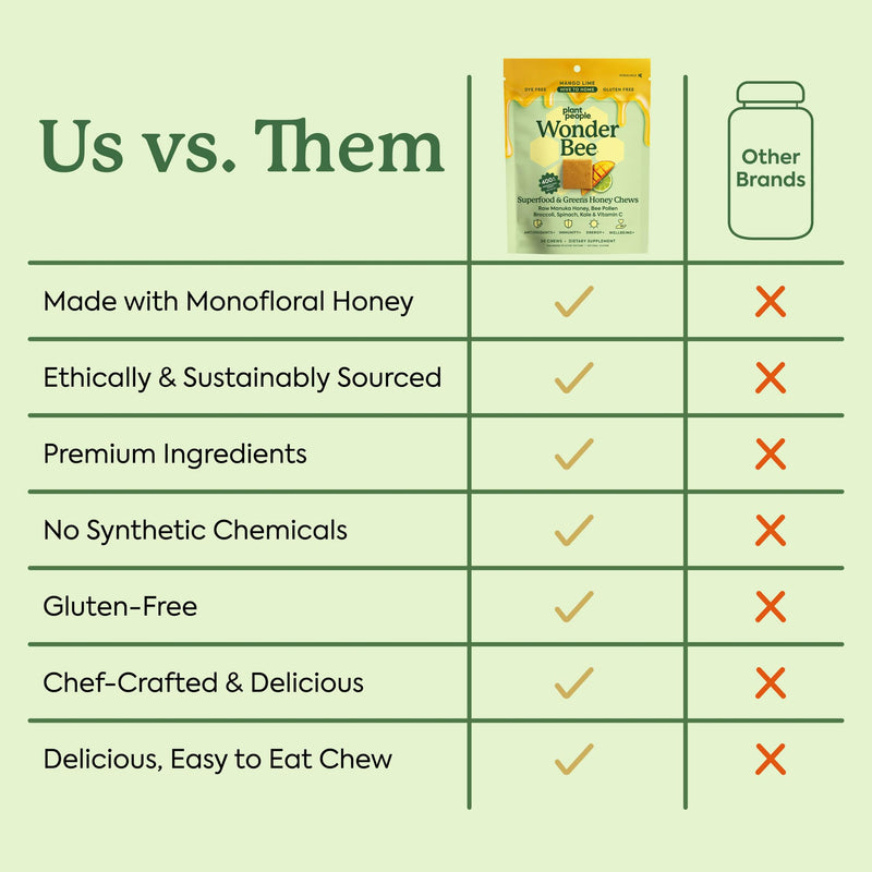 Plant People WonderBee Super Greens Manuka Honey Chews, Mango Lime 30ct | Bee Pollen, Super Greens & Vitamin C, Immune Support, Antioxidants & Energy Boost, Mango Lime (30 Count) Mango Lime - Immunity, Gut Health & Overall Vitality