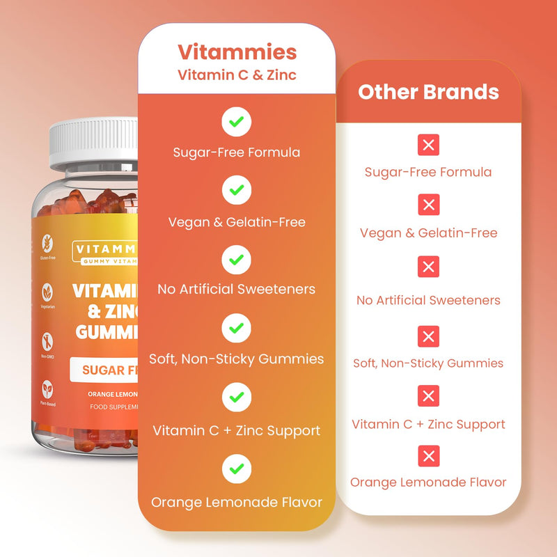 Vitammies Vegan Sugar Free Vitamin C and Zinc Gummies – Chewable Orange Lemonade Flavor Gummies Vitamins Adults and Kids – 200mg Vitamin C Per Serving for Daily Wellness (120 Units)
