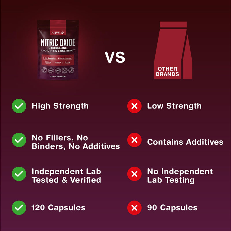 Nitric Oxide Supplements 6500mg | Nitric Oxide Supplements for Men | L Arginine and L Citrulline with Beetroot Nitric Oxide Booster | Supports Blood Flow & Blood Pressure | 120 Capsules