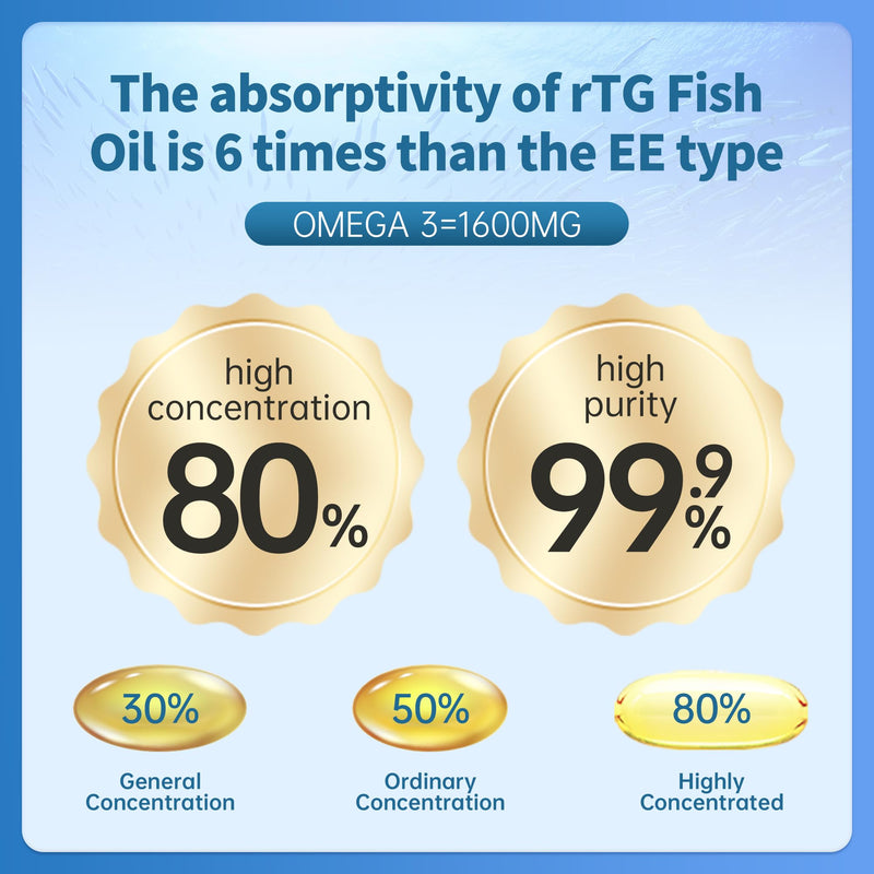 [Australia] - NYO3 omega-3 fish oil supports heart health, improves vision and strengthens memory with 60 capsules 