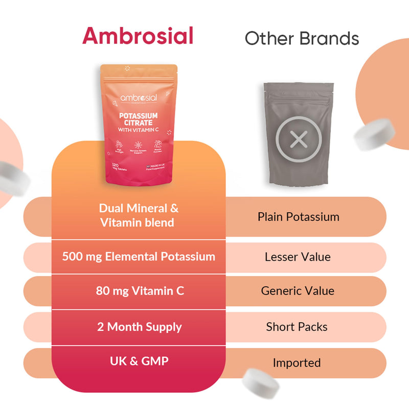 Ambrosial Potassium Citrate 1380 mg with Vitamin C 80 mg – High Strength Potassium Supplements for Women & Men – Vegan, Gluten-Free, GMP-Certified, 120 Tablets (2 Months)