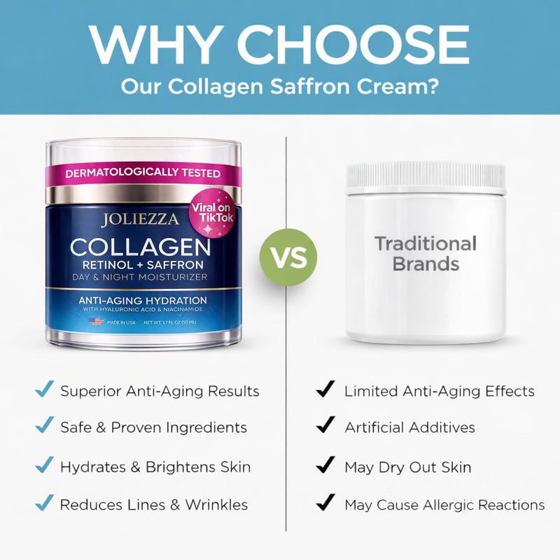 Collagen Retinol Face Cream – Anti Aging Face Moisturizer with Hyaluronic Acid, Vitamin C & Saffron – Firming Face and Neck Cream for Women – Collagen Moisturizer Day & Night, 1.69 Fl Oz