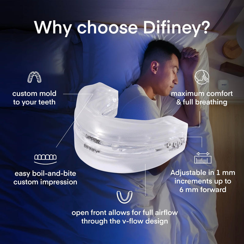 [Australia] - Anti Snoring Device: Anti Snoring Mouthpiece Device Mouth Guard - Effective Anti Snore Solution for Men and Women 