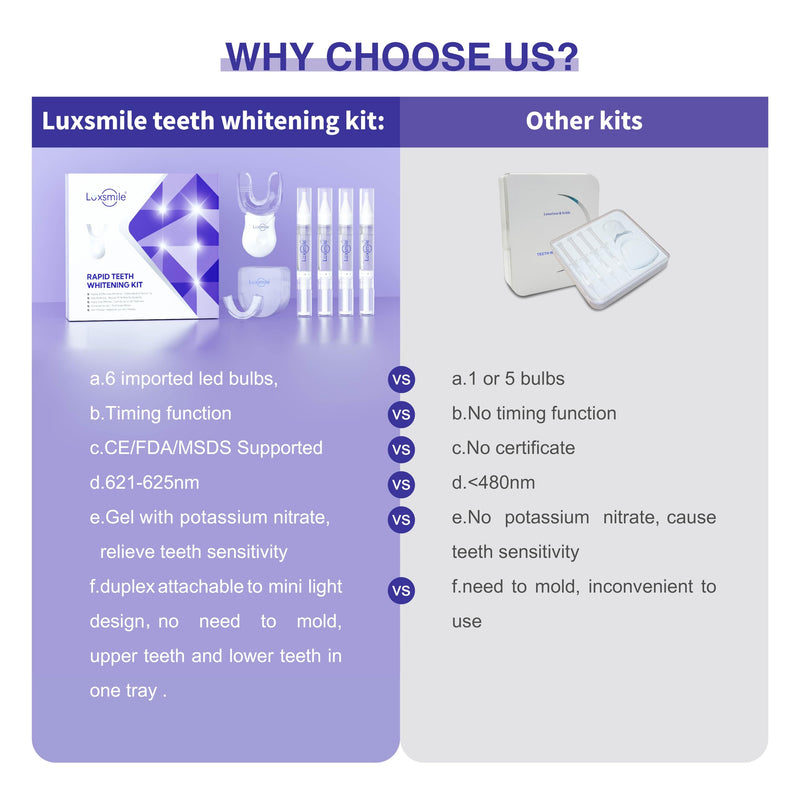[Australia] - Teeth Whitening Kit with LED Light Pro Teeth Whitener Combo for Efficient Sensitive Teeth Whitening, 4 Teeth Whitening Gel Pens & 2 Mouth Trays 
