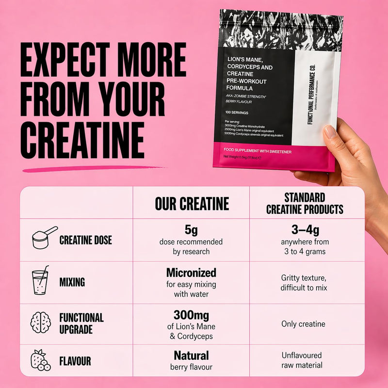 Creatine Monohydrate Powder with Lion's Mane & Cordyceps Mushroom Extracts, 5g Micronised Creatine Monohydrate Per Serving, Berry Flavour, 50 Servings