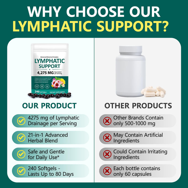 Lymphatic Drainage Supplements-| 21-in-1 Botanical Detox Formula for Lymph System, Balance, Cleanse, Less Swelling, Overall Vitality|Safe & Clean Formula|240 Softgels