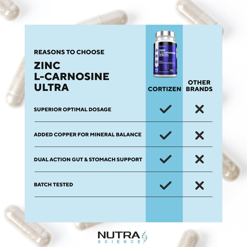 Zinc L-Carnosine Ultra – High Strength 81MG Zinc L Carnosine + Copper – Digestive & Gastric Support Zinc Supplement – 60 Vegan Capsules