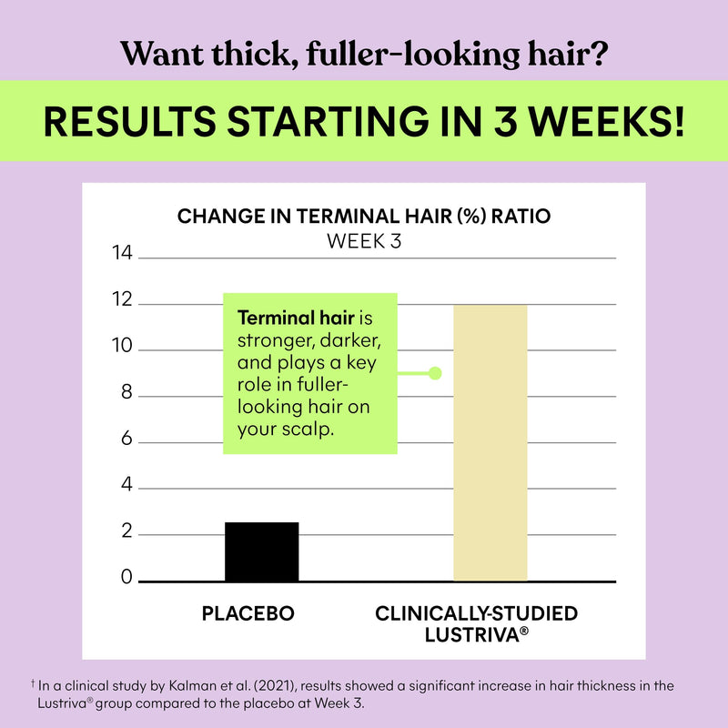Lemme Grow Hair Growth Booster Soft Chews w/Vitamins, 30-Day Supply | Vitamins for Women and Men with Clinically Studied Lustriva and Biotin, Promotes Thicker, Fuller, Stronger Hair, Mixed Berry