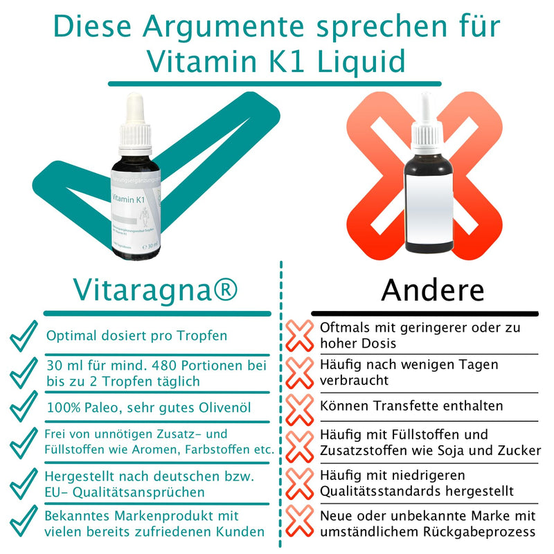 [Australia] - VITARAGNA Vitamin K1 liquid drops, Phytomenadione K drops - high-dose liquid dissolved in olive oil, 30 ml, 480 daily doses 