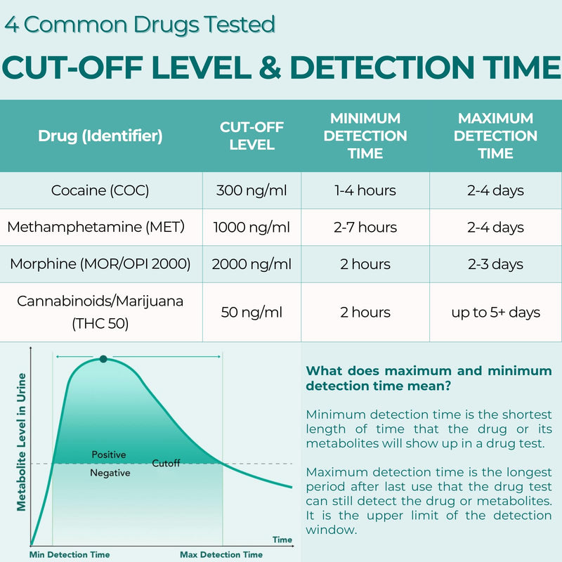 Easy@Home 5 Pack Multi Drug Screen Test, 4 Panel Urine Drug Test | Testing for Cocaine(COC), Marijuana(THC), Methamphetamine(MET), Morphie(MOR), Including THC Tests for Home Use, EDOAP-144 5 Tests