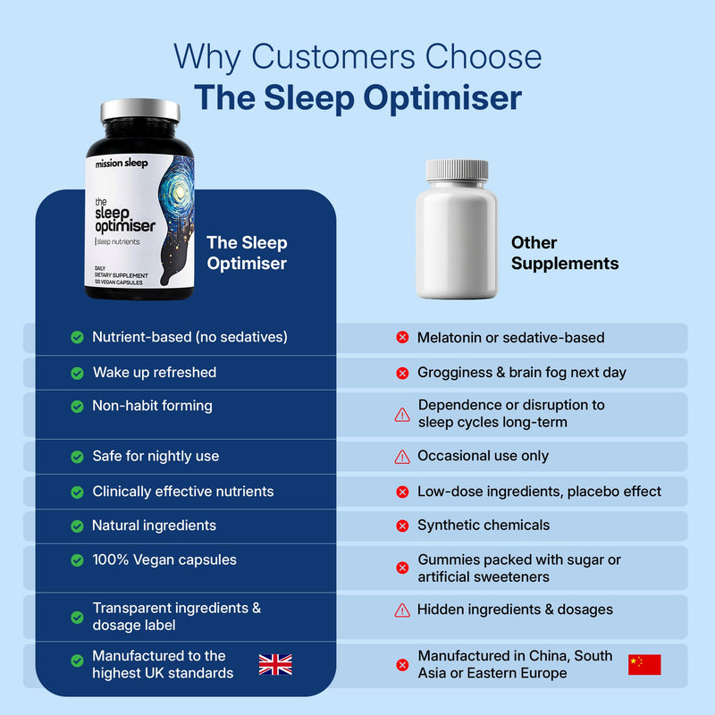 The Sleep Optimiser Sleeping Capsules - Non Melatonin Tablets Sleep Supplement for Adults with Magnesium Glycinate, L Theanine, Apigenin & Zinc - Nutrient-Based Sleeping Aid Suitable for Long Term Use