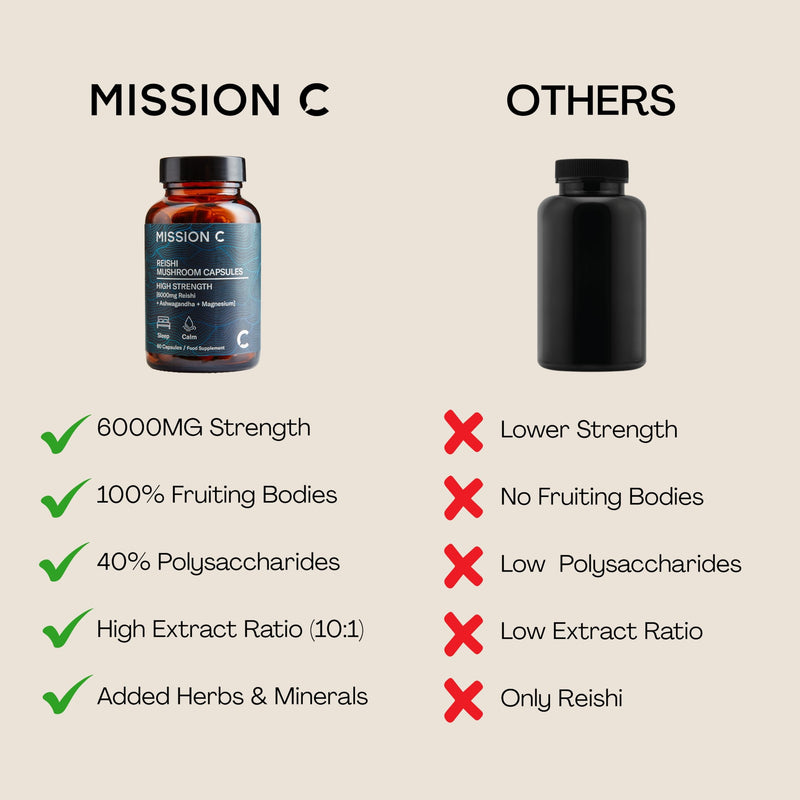 Reishi Mushroom Capsules 6000mg with Added Magnesium and Ashwagandha | Nootropic Supplement for Sleep, Relaxation, Calm | 60 Two-a-Day Vegan Capsules - Mission C Reishi, Vegan