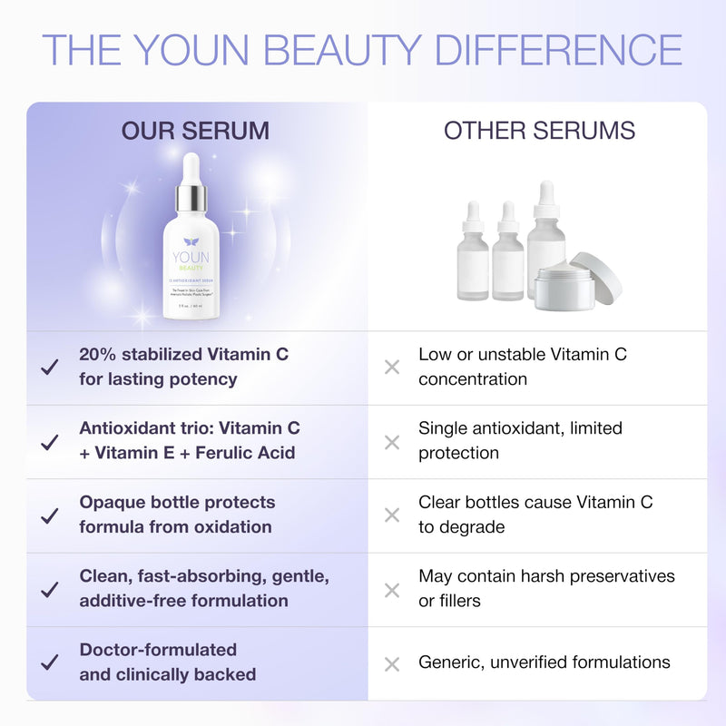 YOUN Beauty 20% Vitamin C Face Serum with Hyaluronic Acid, Ferulic Acid & Vitamin E by Holistic Plastic Surgeon Dr. Anthony Youn | Antioxidant Serum for Face for Skin Hydration, 60 ml