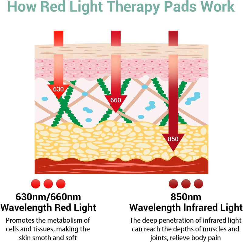 [Australia] - Comfytemp Red Light Therapy Belt, FSA HSA Eligible Infrared Red Light Therapy for Body, 22W Light Wrap with Pulse for Back Waist Muscle Pain Relief, Improve Joint Inflammation, Gift for Women Men 
