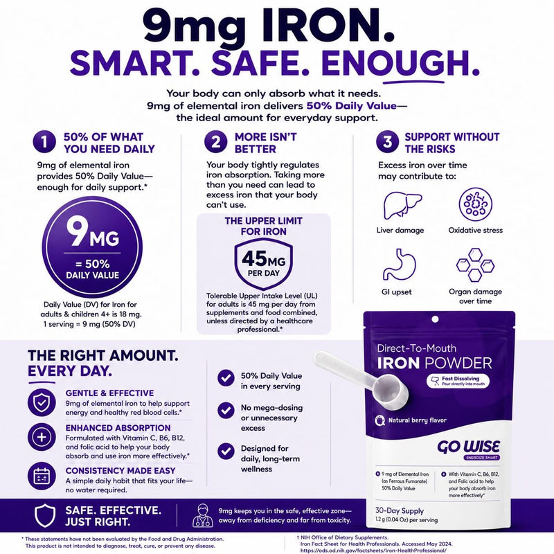 Go Wise Gentle Iron Powder with Scoop, 30 Day Supply | Vitamin C, B6, B12 & Folic Acid, Supports Low Ferritin, For liquid, Vegan, For Women, Men & Bariatric 1.2 Ounce (Pack of 1)