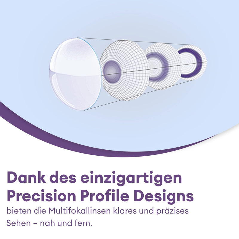 [Australia] - Air Optix plus HydraGlyde multifocal monthly lenses soft, 6 pieces, BC 8.6 mm, DIA 14.2 mm, ADD HIGH, -3.25 diopters 8.6 millimeters 14.2 millimeters high Unknown 