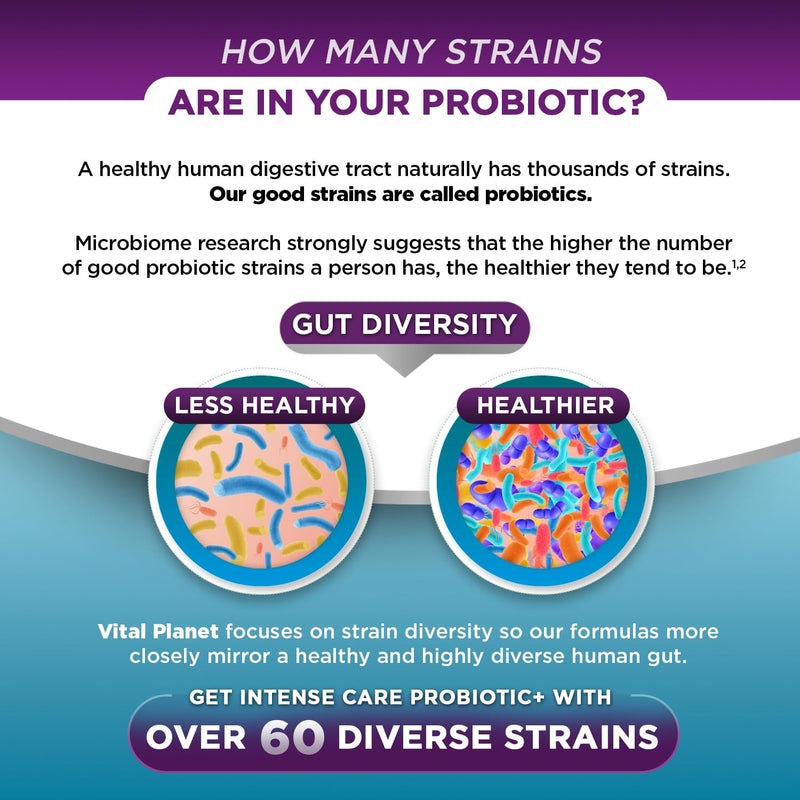 Vital Planet - Intense Care Respiratory and Immune Probiotic Lung Support Supplement with Organic Prebiotics, Postbiotics, and Parabiotics, Lactobacillus Rhamnosus, 65 Billion CFU, 65 Strains, 30 Ct