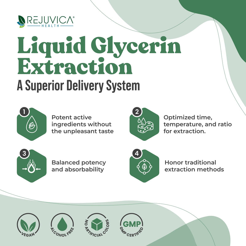 [Australia] - Rejuvica Health Thyrobin - Advanced Thyroid Support Supplement - Liquid Delivery for Better Absorption - Iodine, Stinging Nettle, Kelp, Astragalus, Ashwagandha & More! 