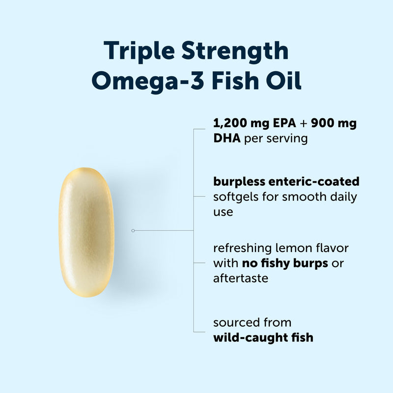 Micro Ingredients Triple Strength Omega-3 Fish Oil 4,200 mg Per Serving | EPA 1200mg + DHA 900mg Per Serving. Wild Caught Fish Source. 240 Softgels, Lemon Flavored, Burpless, No Fishy Aftertaste 240 Count (Pack of 1)