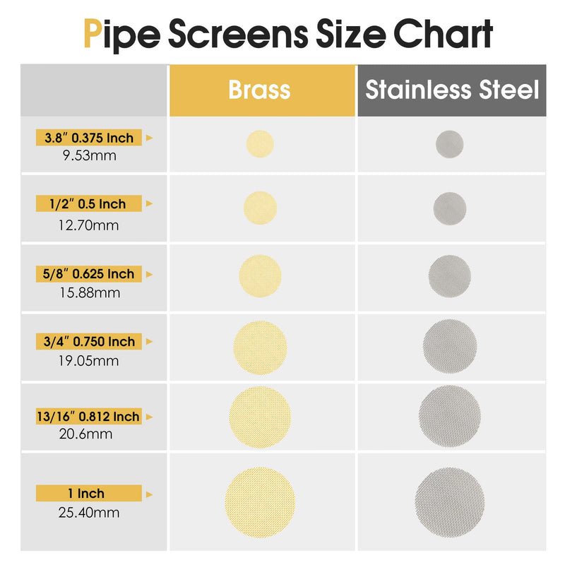 [Australia] - 200 PCS 3/4 Inch Stainless Steel Pipe Screens, 3/4 Inch Metal Pipe Screen with Metal Box 