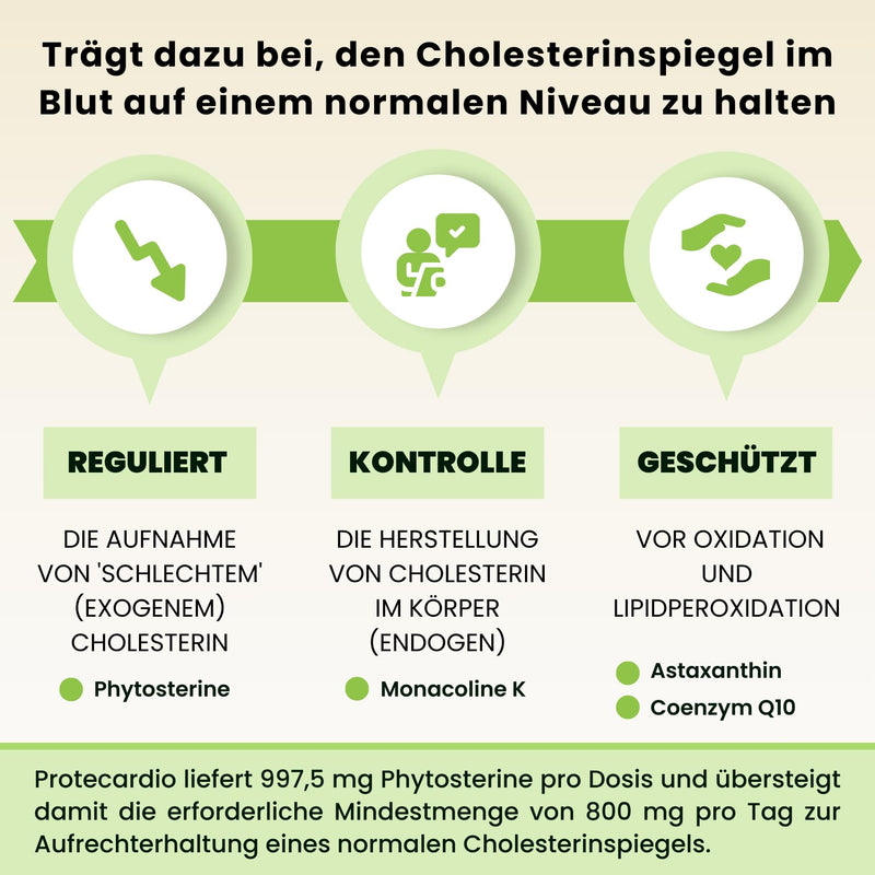 [Australia] - High-dose cholesterol-lowering capsules with plant sterols 998 mg, red rice yeast 2.9 mg monacolin K, Co-Q10 + astaxanthin. 135 vegan capsules without additives – Protecardio 
