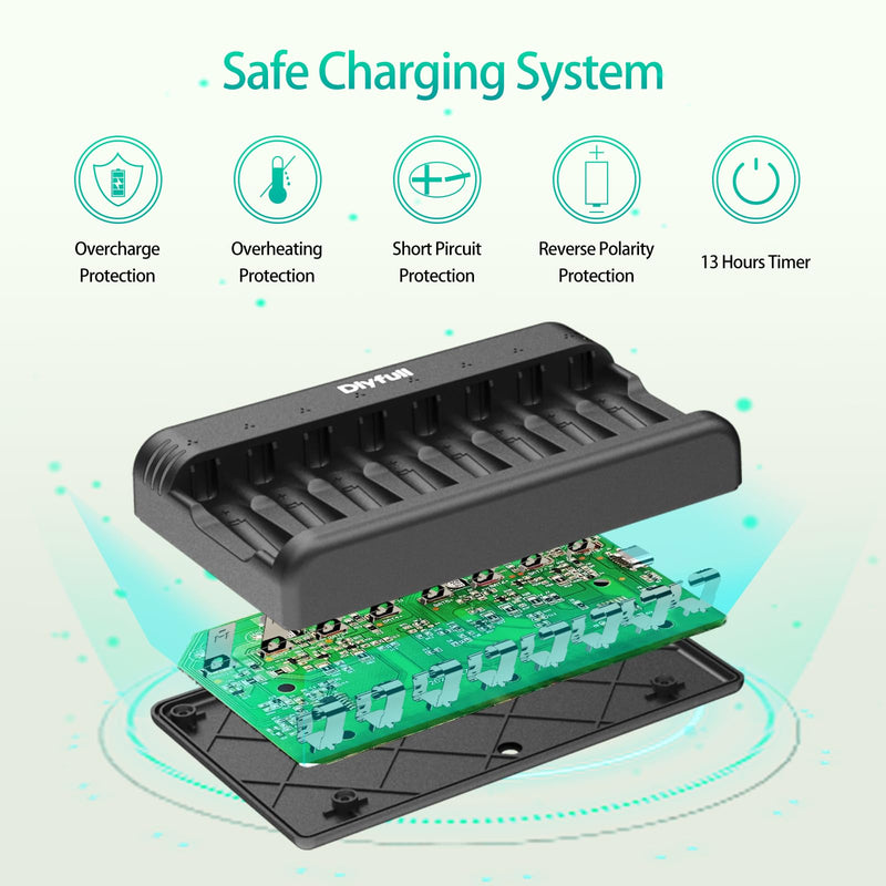 [Australia] - Dlyfull 8 Bay AA AAA Battery Charger with USB-C High-Speed Charging, Independent Slot for 1.2V Ni-MH Ni-CD Rechargeable Batteries, Cable Included 