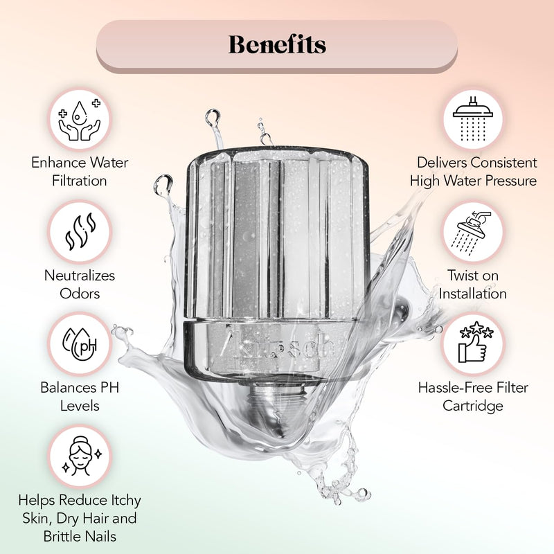 Kitsch Spray Bottle (Terracotta) & Shower Head Filter with Discount