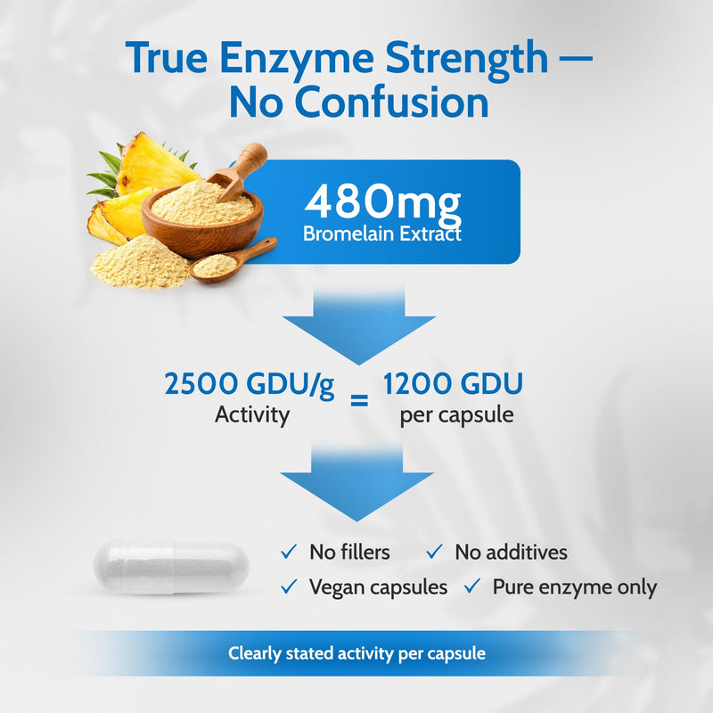 Bromelain 2500 GDU/g High Strength 1200 Units per Capsule for Inflammation, Swelling & Recovery 120 Vegan Capsules Pure Pineapple Enzyme Supplement for Digestion Support UK Made - Health4All 120 count (Pack of 1)