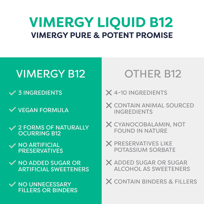 Vimergy Liquid Vitamin B12 Brain Function, 2500 mcg, Organic, 30 Servings | Brain Body Nourish*, Supports Oxygen and energy to the Brain*, Methylcobalamin & Adenosylcobalamin, Vegan, Non-GMO 1 Fl Oz (Pack of 1)