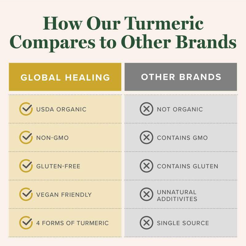 [Australia] - Global Healing Organic Turmeric Curcumin Supplement with Black Pepper Extract Liquid Drops to Support Joint Mobility Relief and Digestive Health Multi Turmeric Supplement- 2 Fl Oz 