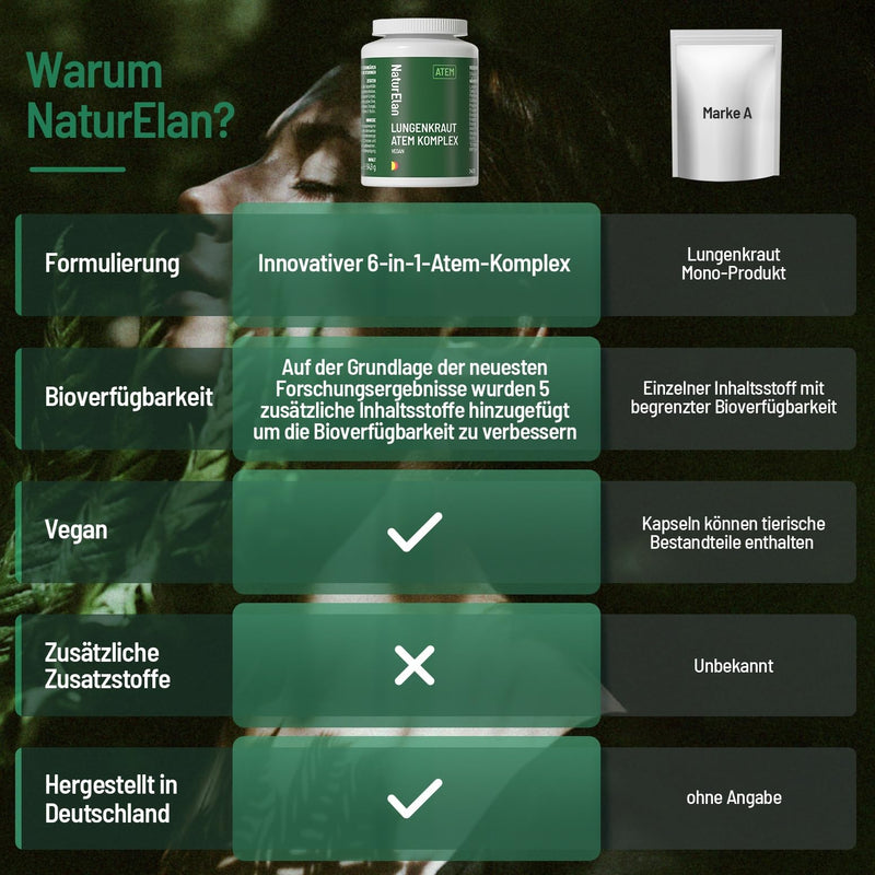 [Australia] - Lungwort capsules - breath complex, 120 capsules with 400 mg per daily dose, with lungwort, sage, peppermint, licorice root, polyphenol extracts and much more. Vegan, without additives, produced in Germany 