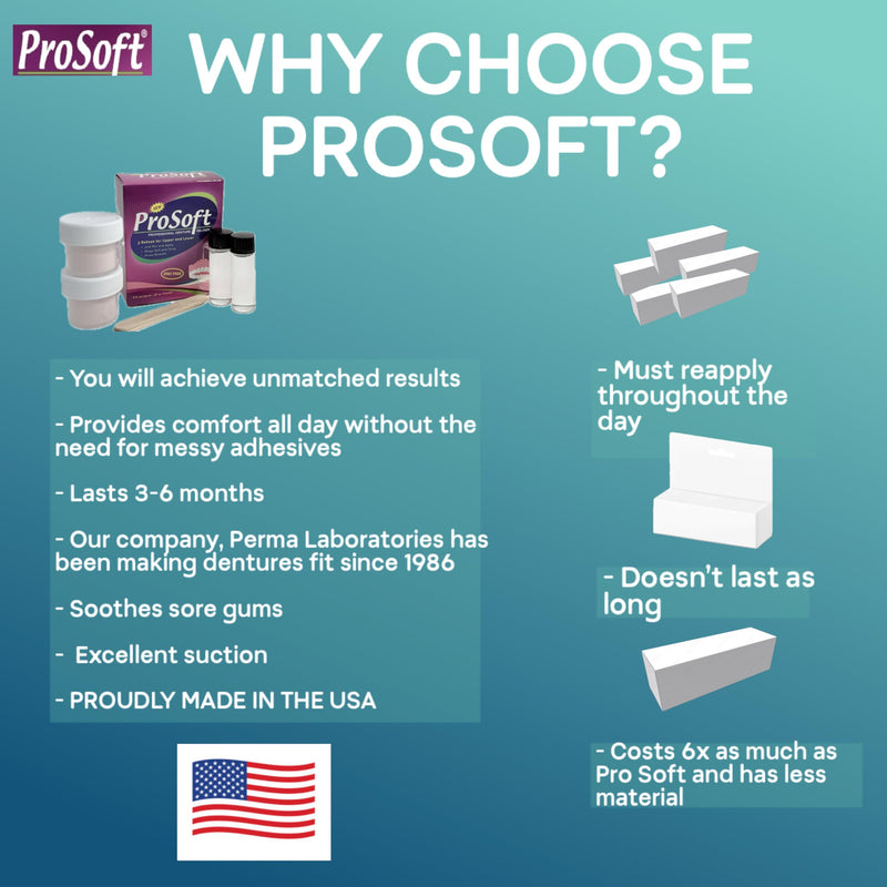 [Australia] - ProSoft Denture Reliner-Relines 2 Denture Plates 