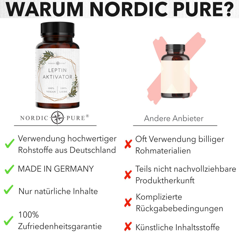 [Australia] - Leptin activator capsules high dosage for leptin cure | Highest quality from Nordic Pure | Leptin metabolism cure | Natural support | 21 day cure with Leptinonol | Hormone-free 