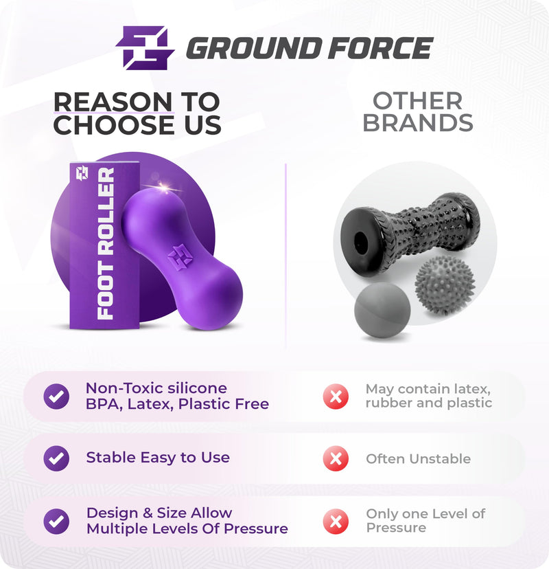 [Australia] - Ground Force Foot Roller 2 Pack – Portable Silicone Foot Massagers for Plantar Fasciitis, Heel Spurs, Arch & Heel Pain Relief, Neuropathy & Myofascial Release – Trigger Point & Recovery Tool 