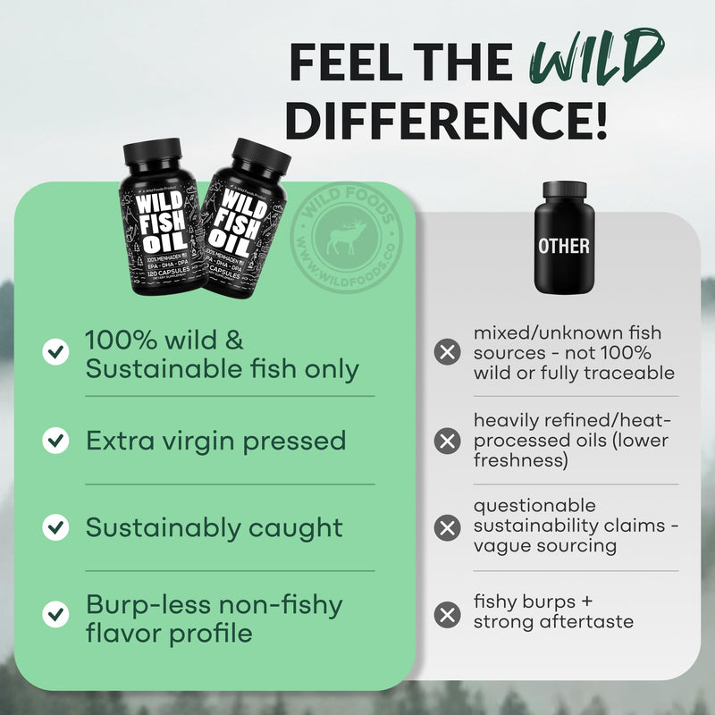 Wild Foods Fish Oil Omega 3 Supplements, 1600mg EPA DHA DPA, 60 Capsules | Burpless, Odorless, Non-GMO, Gluten Free, Supports Brain, Heart & Joint Health, 30 Servings, 1 Pack, Worldwide Sourced 60 Count (Pack of 1)
