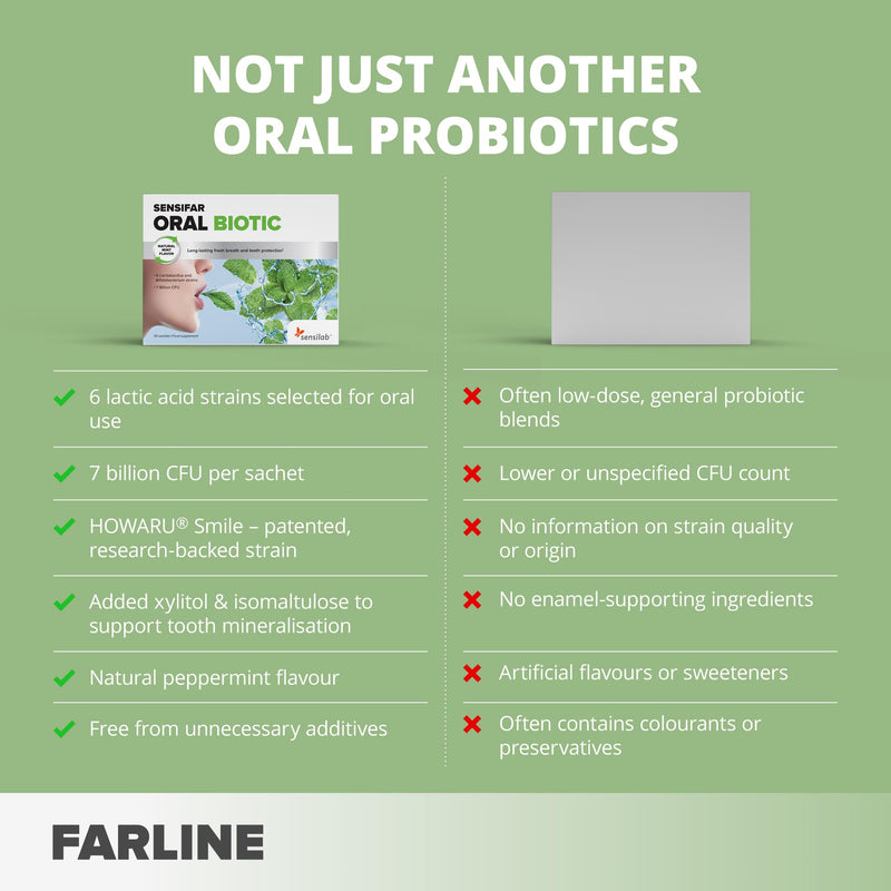 Oral Probiotics for Teeth and Gum Support, 7 Billion CFU with Howaru Smile, Xylitol and Chicory Inulin, Fresh Breath, 30 Sachets by Sensilab